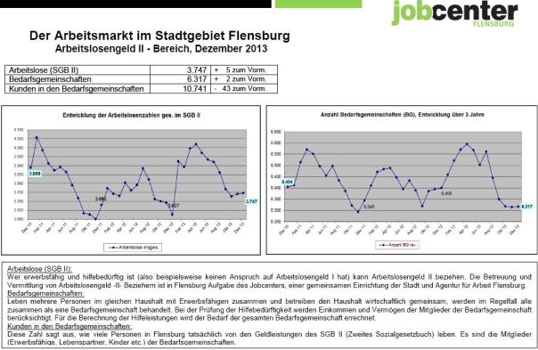 Arbeitslosengeld II Flensburg Dez. 2013